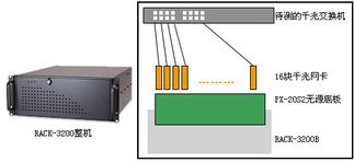 工控买卖场 供求信息 供应信息 3浏览 工控产品在网络测试设备的应用
