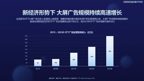 酷开网络亮相第四届中原品牌节，聚焦大屏领域展示技术实力与市场洞察