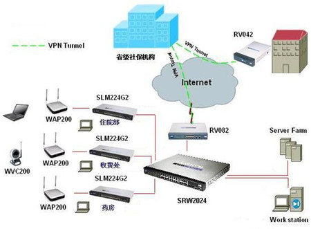 思科稳定网络架构 推动医疗信息化升级的关键支撑